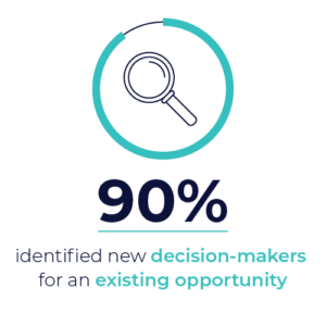 decision makers graphic
