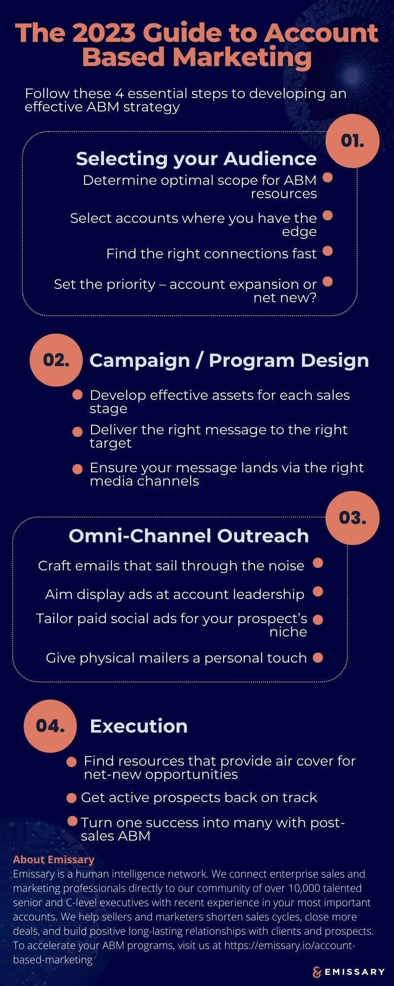 ABM account based marketing infographic